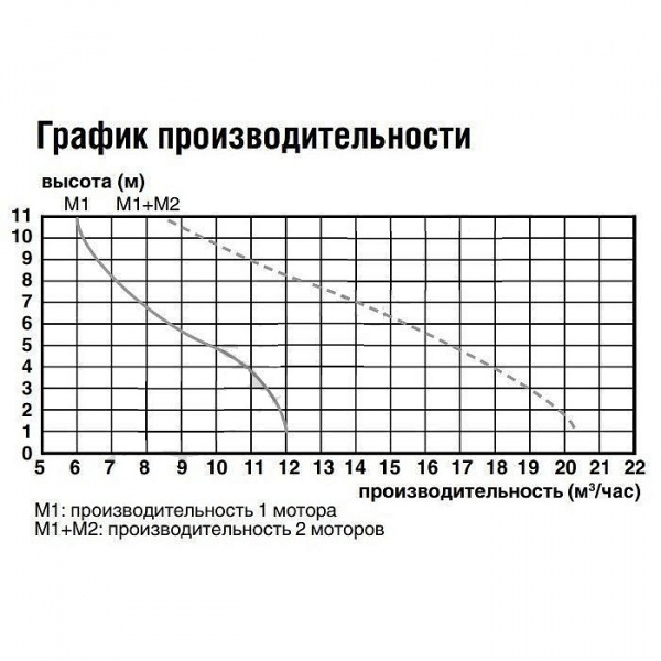 Канализационный насос SFA 3000 Вт Sanicubic 2